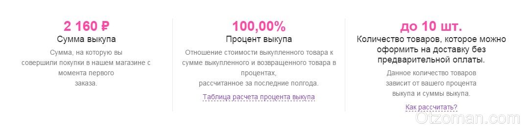 Процент выкупа wildberries что это. Процент выкупа на вайлдберриз. Процент выкупа. Расчет процента выкупа. Сумма выкупа на озон.